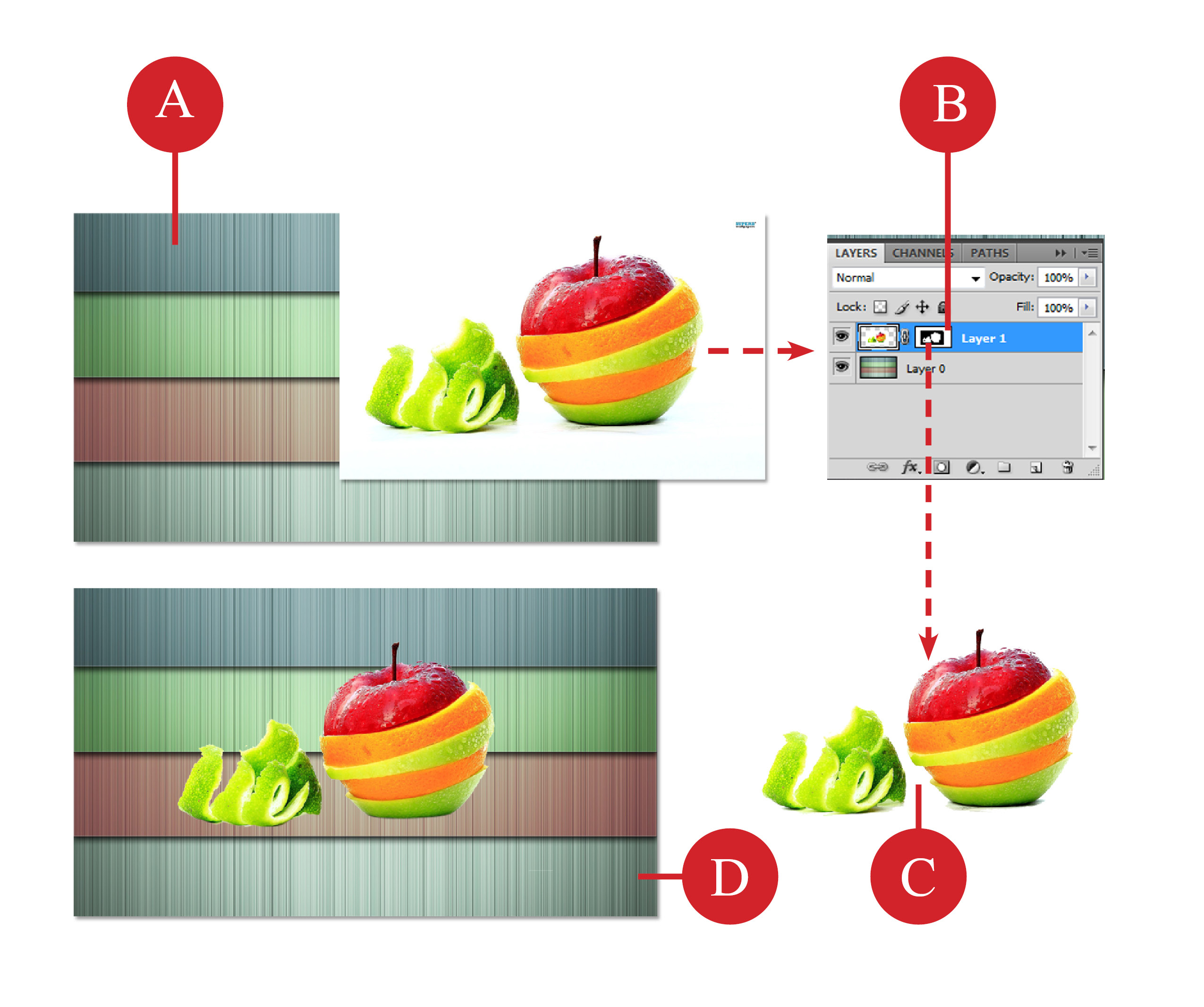 เทคนิคการแต่งภาพด้วย Layer Mask