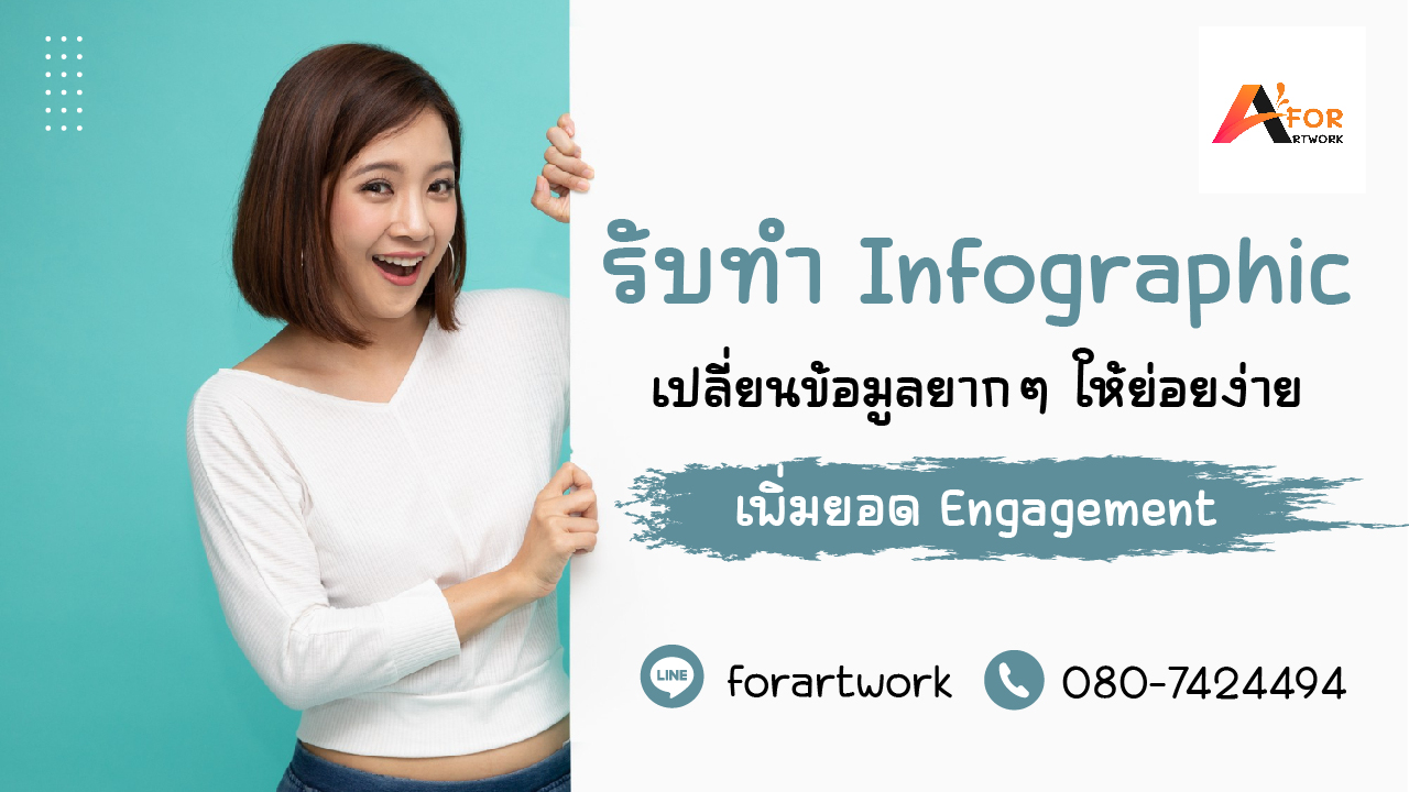 รับทำ Infographic มืออาชีพ ออกแบบสวย สื่อสารตรงจุด
