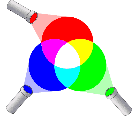 รู้จักกับโหมดสี โมเดลสี และโปรไฟล์สี Color Mode