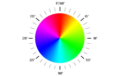 รู้จักกับโหมดสี โมเดลสี และโปรไฟล์สี Color Mode (ต่อ 1)