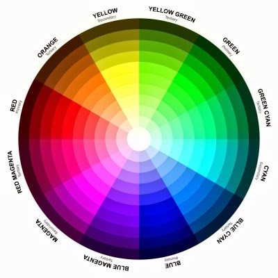 รู้จักกับโหมดสี โมเดลสี และโปรไฟล์สี Color Mode (ต่อ 2)