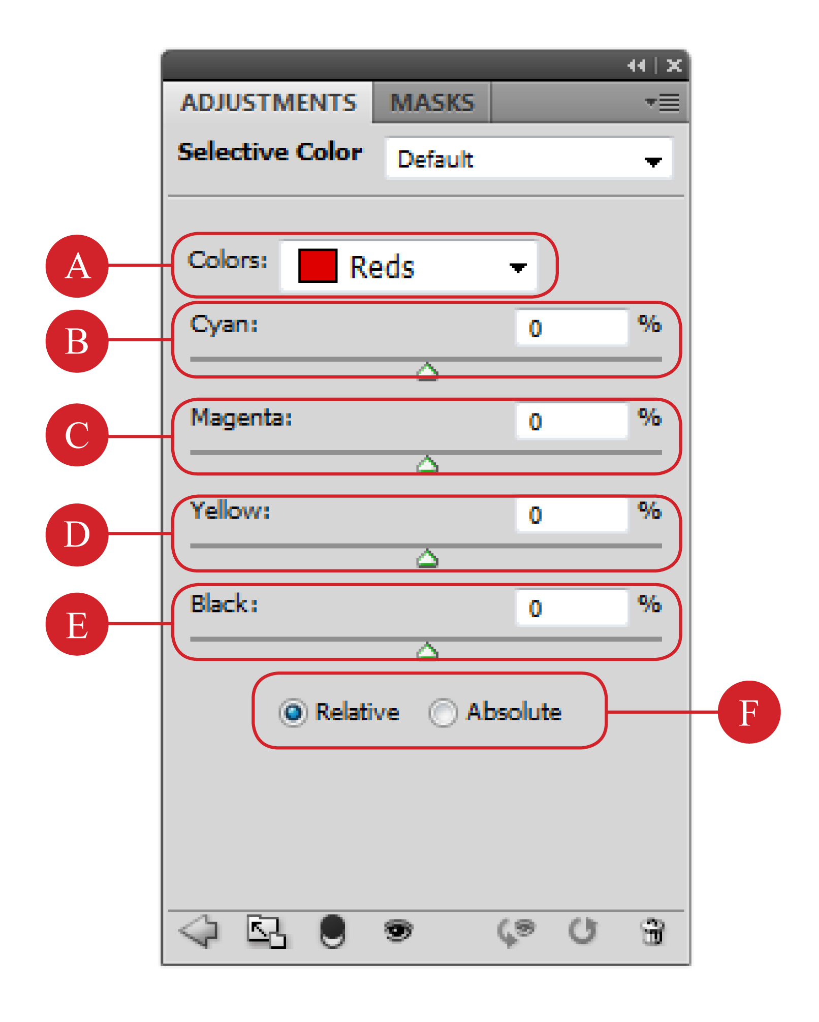 หน้าต่างเครื่องมือ Photoshop Selective Color แสดงส่วน Colors, Cyan, Magenta, Yellow, Black และ Method